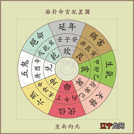 合婚算命_瓷都算命龙羊合婚_八字合婚算命生辰八字婚姻