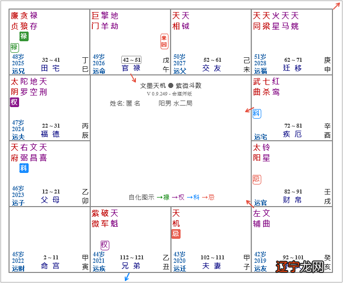 命无主星迁移宫紫贪_子女宫无主星看哪个宫_命宫无主星