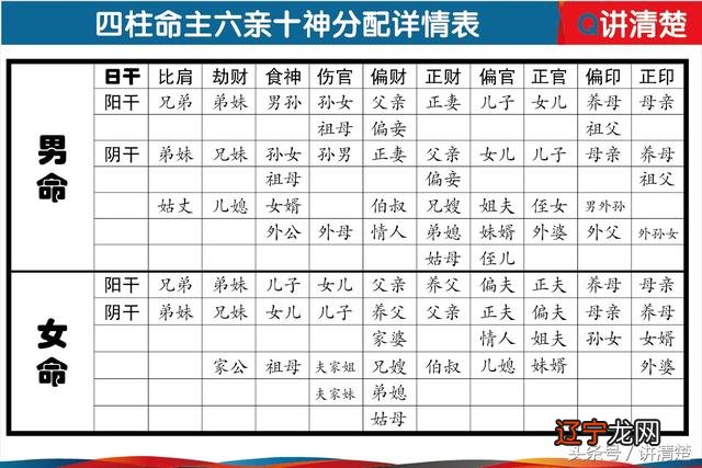 八字四柱十神格局查询