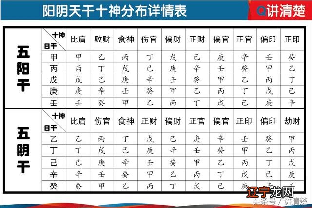 八字四柱十神格局查询