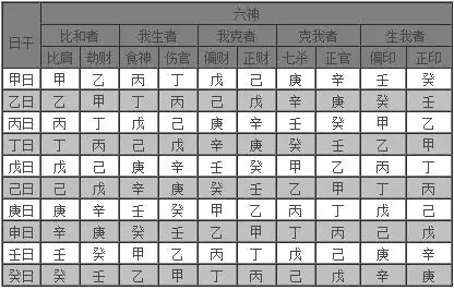 2、最全男女八字合婚表:生辰八字婚配查询表