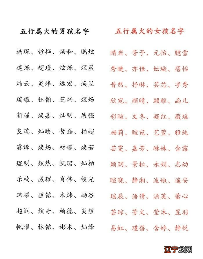 宝宝八字起名大全免费取名_男宝宝八字取名_2019年宝宝八字喜土取名查询