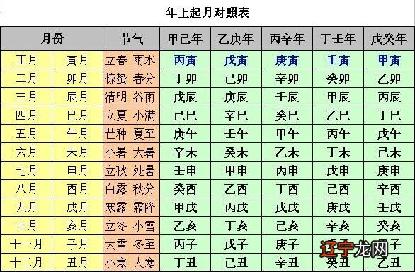 宝宝八字起名大全免费取名_男宝宝八字取名_2019年宝宝八字喜土取名查询