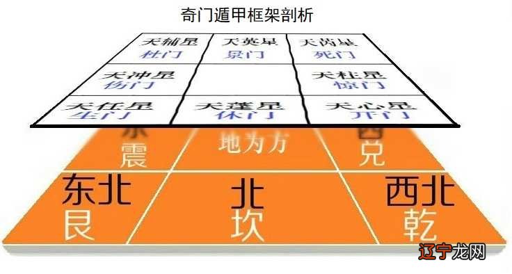 高数 蔡高厅_蔡高厅高数59_术数和高数