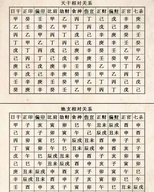 6、四柱八字解析:四柱八字解析