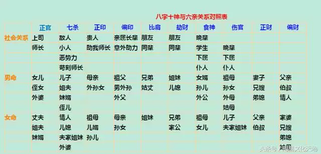 3、四柱八字解析:生辰八字分析