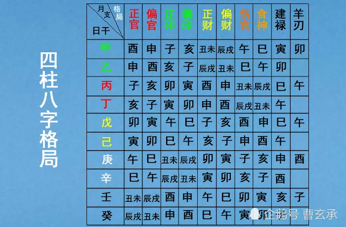 7、四柱八字解析:八字四柱怎么分析?