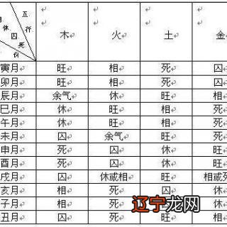 遁甲奇门捷要_遁甲奇门秘传要旨大全pdf_奇门遁甲入门