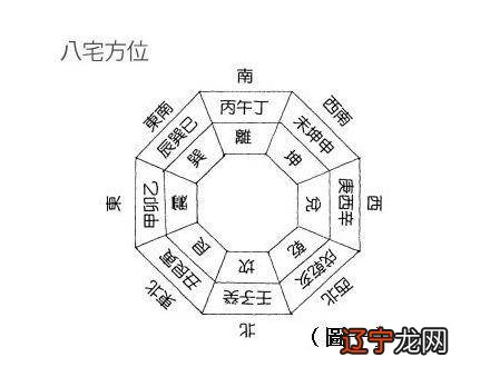 生辰测八字_八字生辰阴阳历_生辰八字与房屋风水