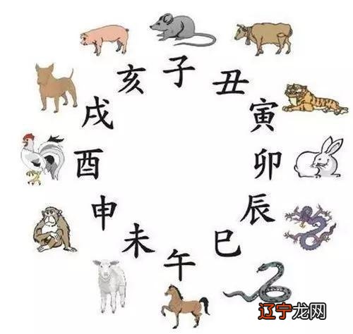 生辰八字怎么算_生辰测八字_生辰排八字和大运排盘