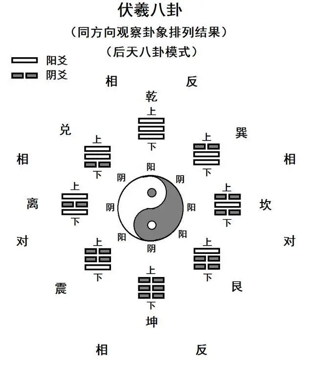 伏羲占卜_小说伏羲伏羲电子书_伏羲伏羲原文