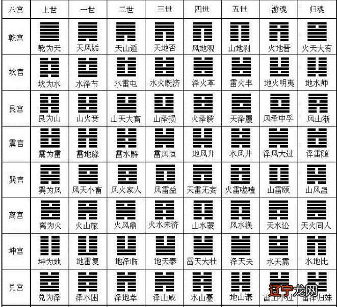 大运和流年伏吟_六爻伏吟新论_伏吟