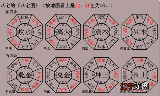 坐南朝北 离宅风水方位吉凶查询图，离宅的风水财位吉位与绝命位、五鬼位等凶位