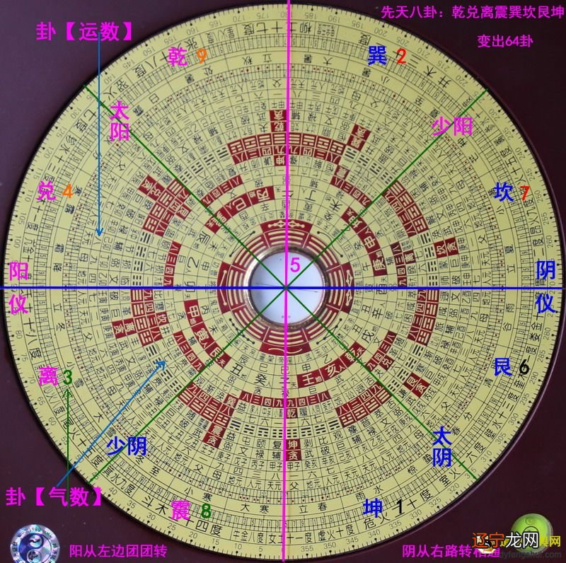 风水罗盘的使用方法入门