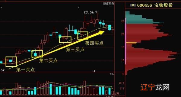 手掌财富线_财富线_财富线手相图解