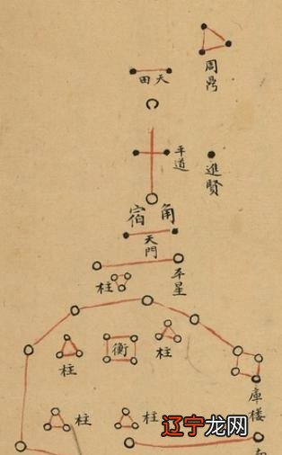 4、怎么查自己的本命星宿:怎么知道自己的本命星