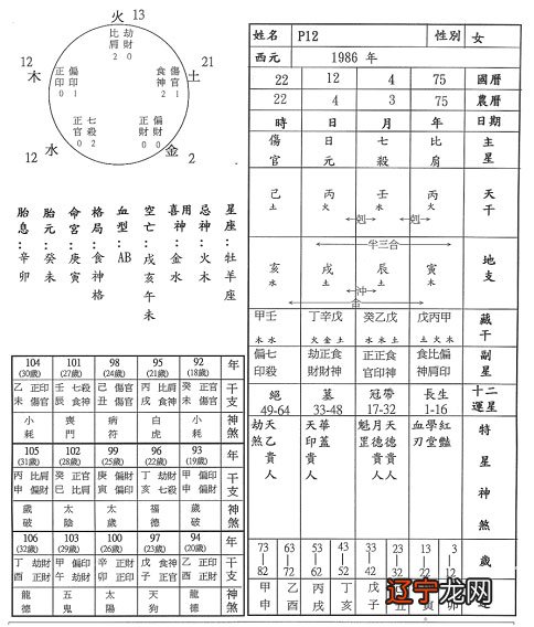 看香头准还是看八字准_婚姻八字准吧_生辰八字看婚姻超准