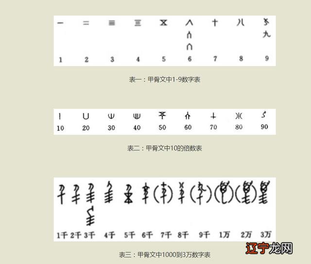 易经探源——《易》类出土文献考释《易经》成书时代