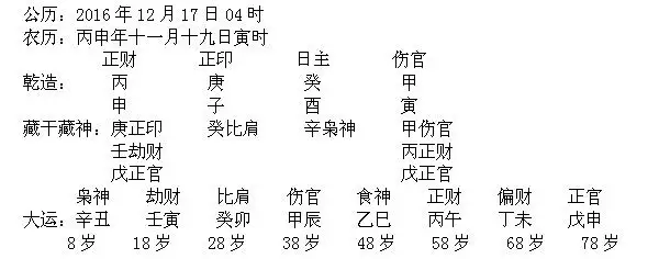 3、运势半合是什么意思:八字上的大运流年里有害无恩刑假半合是意味着什么意思