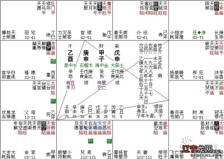 免费八字和八字合婚_网上八字合婚靠谱吗_八字合婚,八字测婚姻,姻缘测试