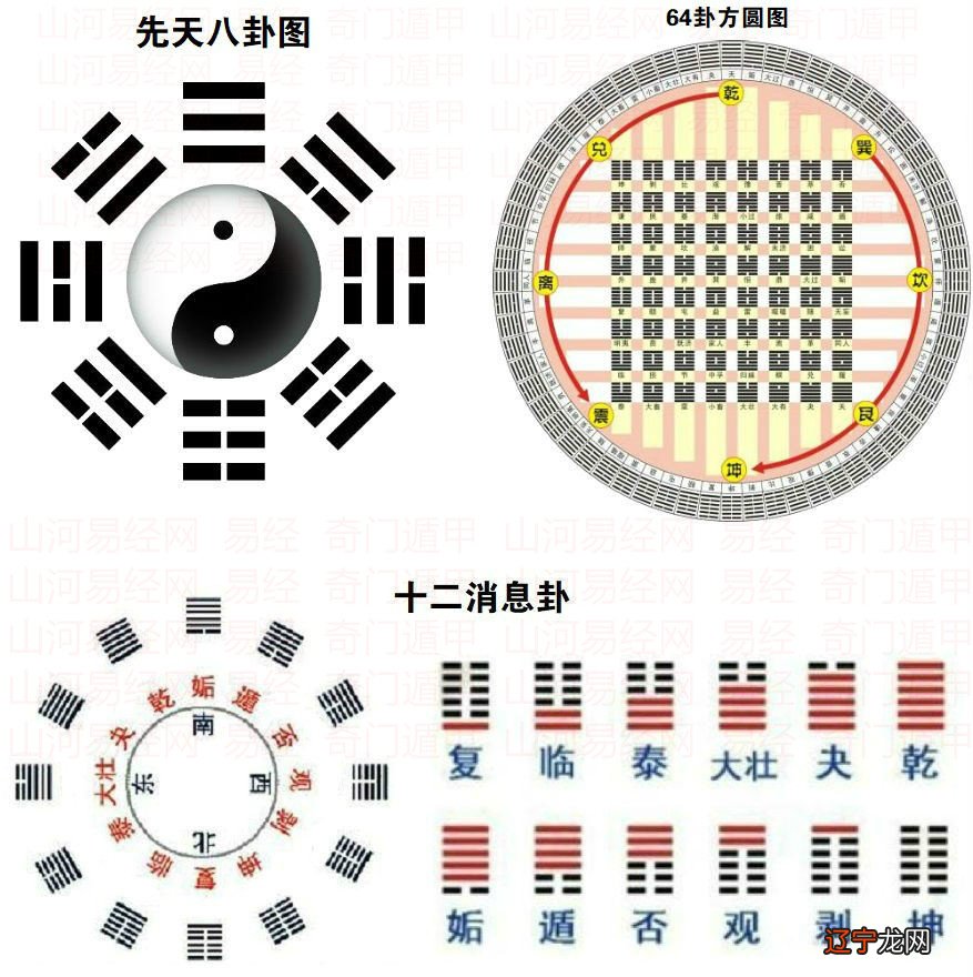 楚简周易看马王堆帛书周易经文_周易知识_周易养生知识