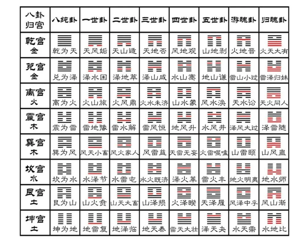 雷地豫卦详解卦详解_64卦小过卦详解_六十四卦卦象详解