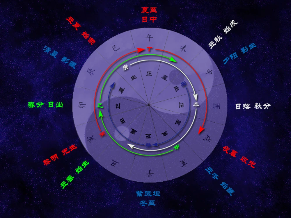 批命理八字三合局天干能克地支嗎_天干地支的五行_五行,天干,地支,八卦