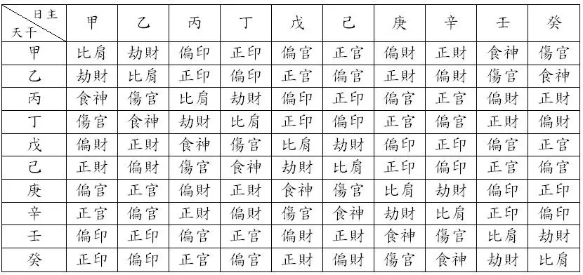 2、怎么算八字命格:如何算生辰八字