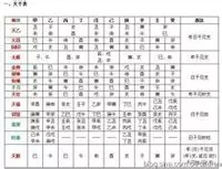 3、怎么算八字命格:命理解析：怎么算八字