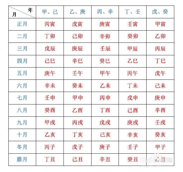 1、怎么算八字命格:怎么看八字命格