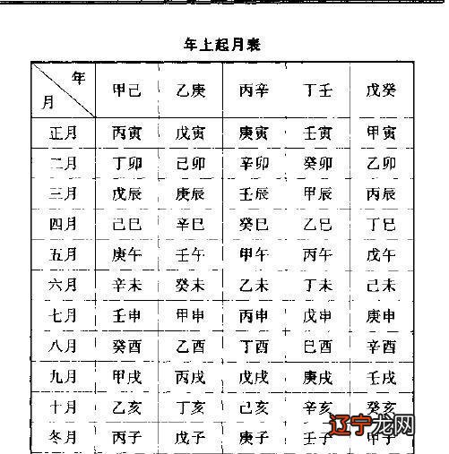 五行缺_五行缺木缺金的男孩名字_姓蒋女孩五行缺土缺金欺实马名字