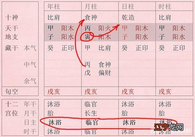 风水堂:如何一步步的分析一个八字