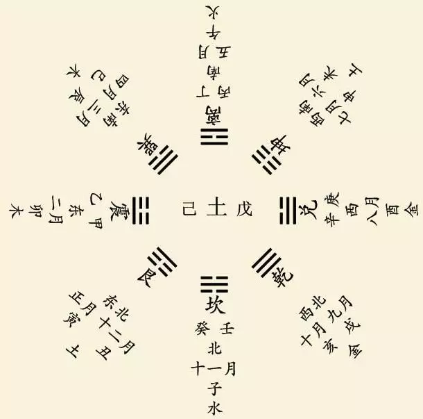 我是91年的羊，老公是92年的猴，买房住几层最佳，还有朝那个方向好？