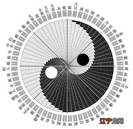 太极图的人生含义_太极图的含义_太极八卦图 含义