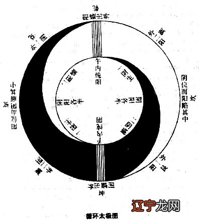 太极图的来历、种类及内涵