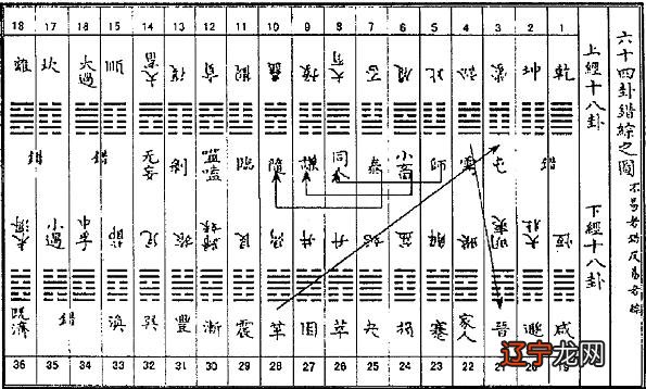 淮扬文化是江南文化_中国有哪些文化是外来的_中国文化是什么