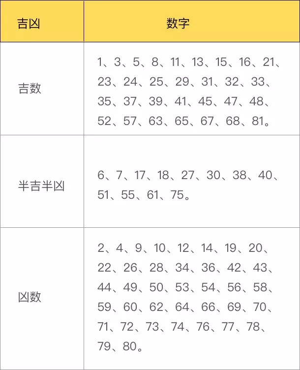 4、生辰八字查询免费起名:生辰八字查询+取名