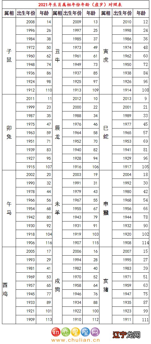 出生年份命理对照表_属兔的出生年份表_属羊的出生年份表年龄