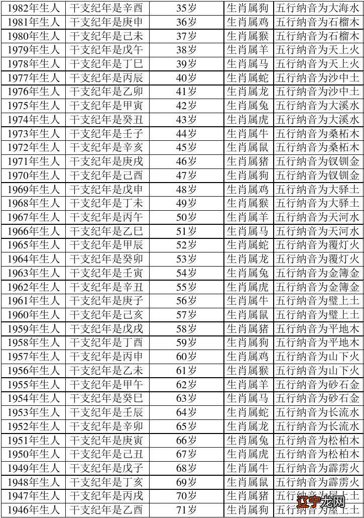 出生年份命理对照表_属兔的出生年份表_属羊的出生年份表年龄