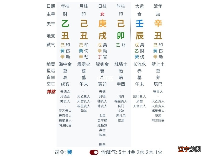 有谁在辰戌八字风水堂学过_风10女人的八字_桃花运旺的女人八字