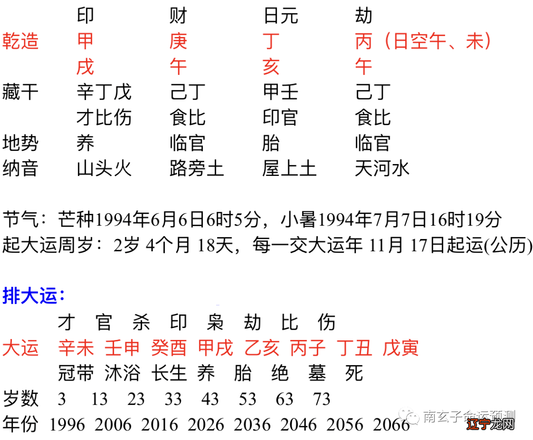 八字看配偶相貌系统_八字怎么看配偶的远近_八字看配偶长相脸型