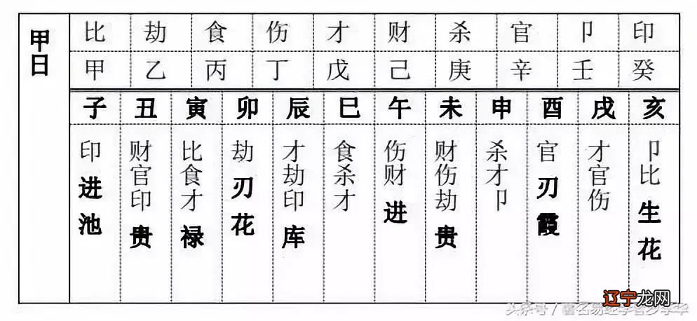 八字中有食神枭神_八字枭神七杀_流年和八字合枭神