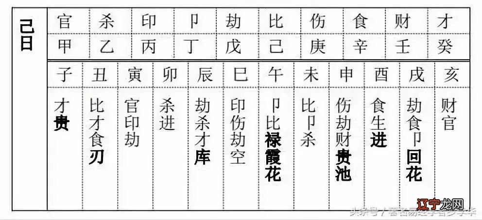 八字中有食神枭神_流年和八字合枭神_八字枭神七杀