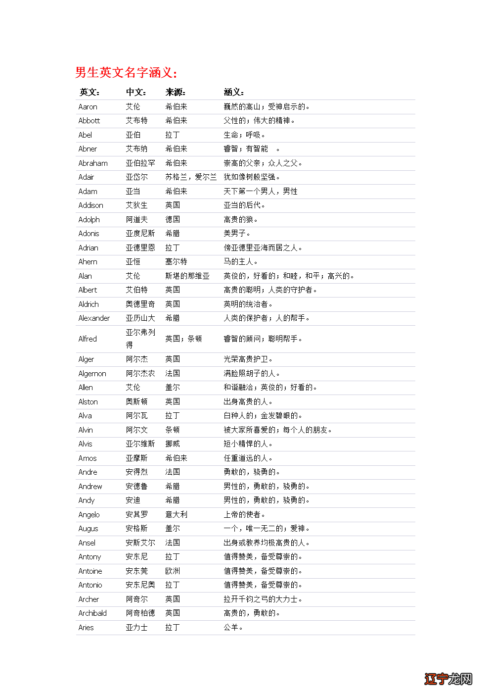 网络流行名字_流行网络鬼故事_最新流行网络伤感歌曲