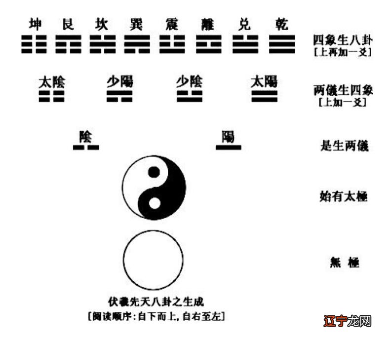 家长的卦山作文_家存玄空大卦_家人卦