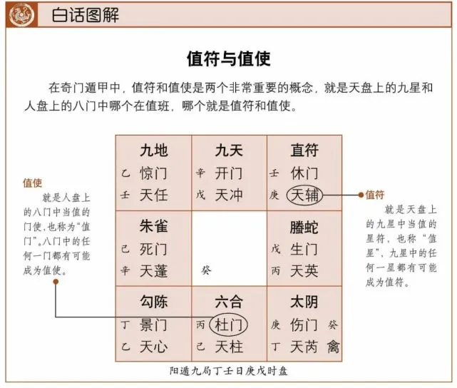 符印带护甲还是生命值_奇门遁甲值符所到_值符