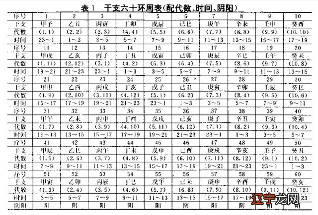 天干地支是什么_批命理八字三合局天干能克地支嗎_地支藏天干强度表