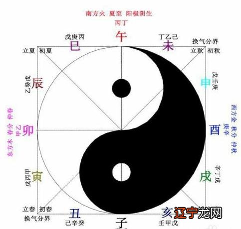 徐铭辰八字生辰_生辰八字的书_生辰八字算命 八字强弱鉴定法