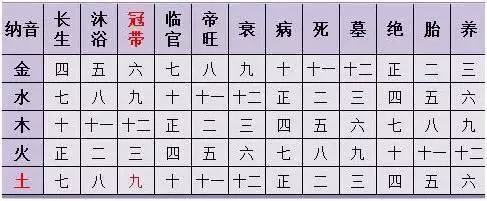 2、生辰八字婚姻配对免费:生辰八字婚姻配对