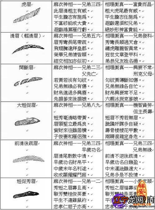 面相眉毛图解_女子眉毛面相图解大全_男人眉毛长痣面相图解